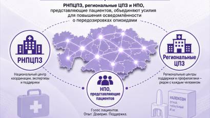 31 тамыз, Дүниежүзілік артық дозалану туралы хабардарлық күні